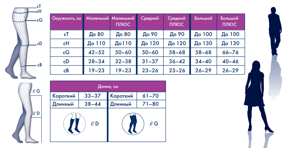 На фтото - схема определения размера компрессионных изделий серии Сигварис Топ Файн Селект