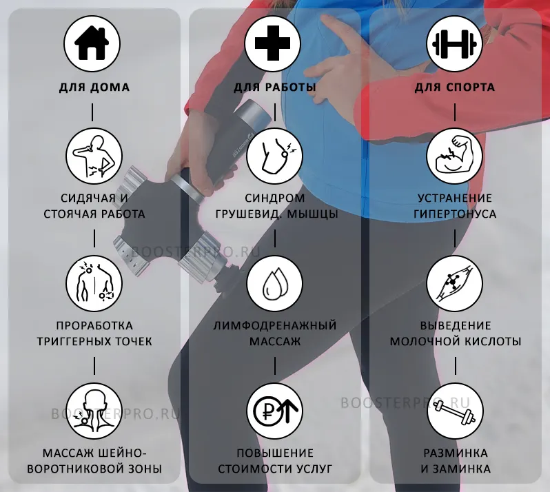 Booster A2 цели применения