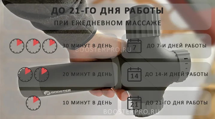 Booster A2 аккумулятор