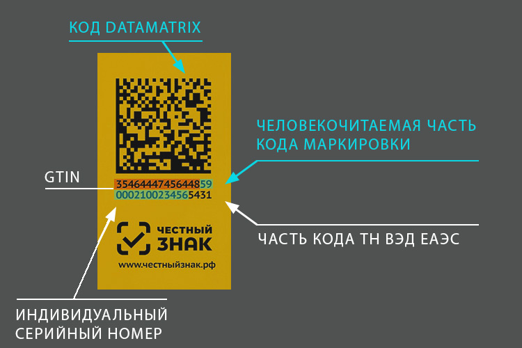 Структура кода Data Matrix 