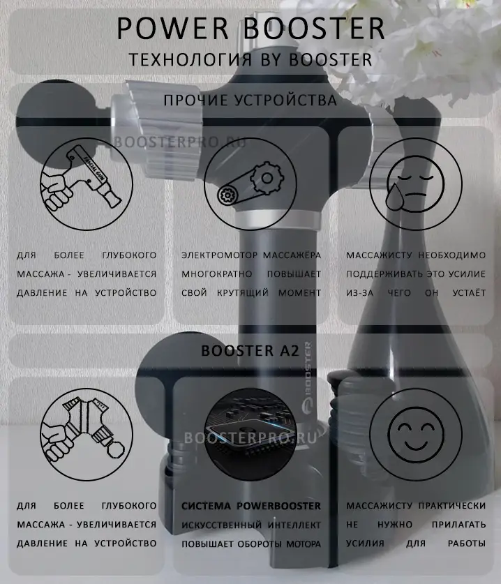 Booster A2 система контроля давления
