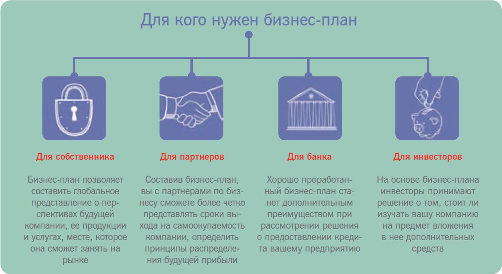 Как привлечь инвестиции в стартап - ответы на популярные вопросы