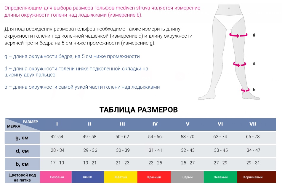 Размеры компрессионных чулок для женщин. Mediven struva 23 чулки. Компрессионные чулки mediven Размерная сетка. Mediven (Медивен) чулок антиэмболический struva-35. Компрессионные чулки struva 23/35.