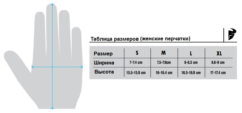 Отзывы пациентов