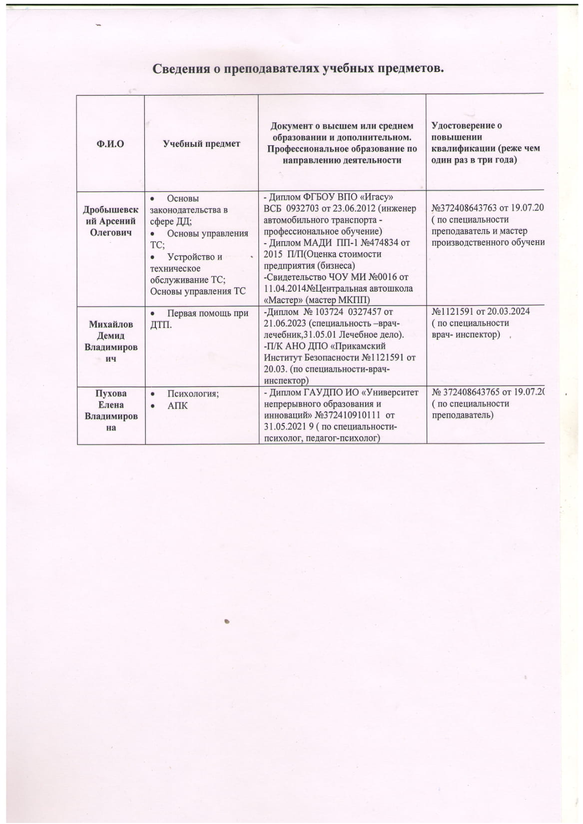 сведения преподаватели-1.jpg