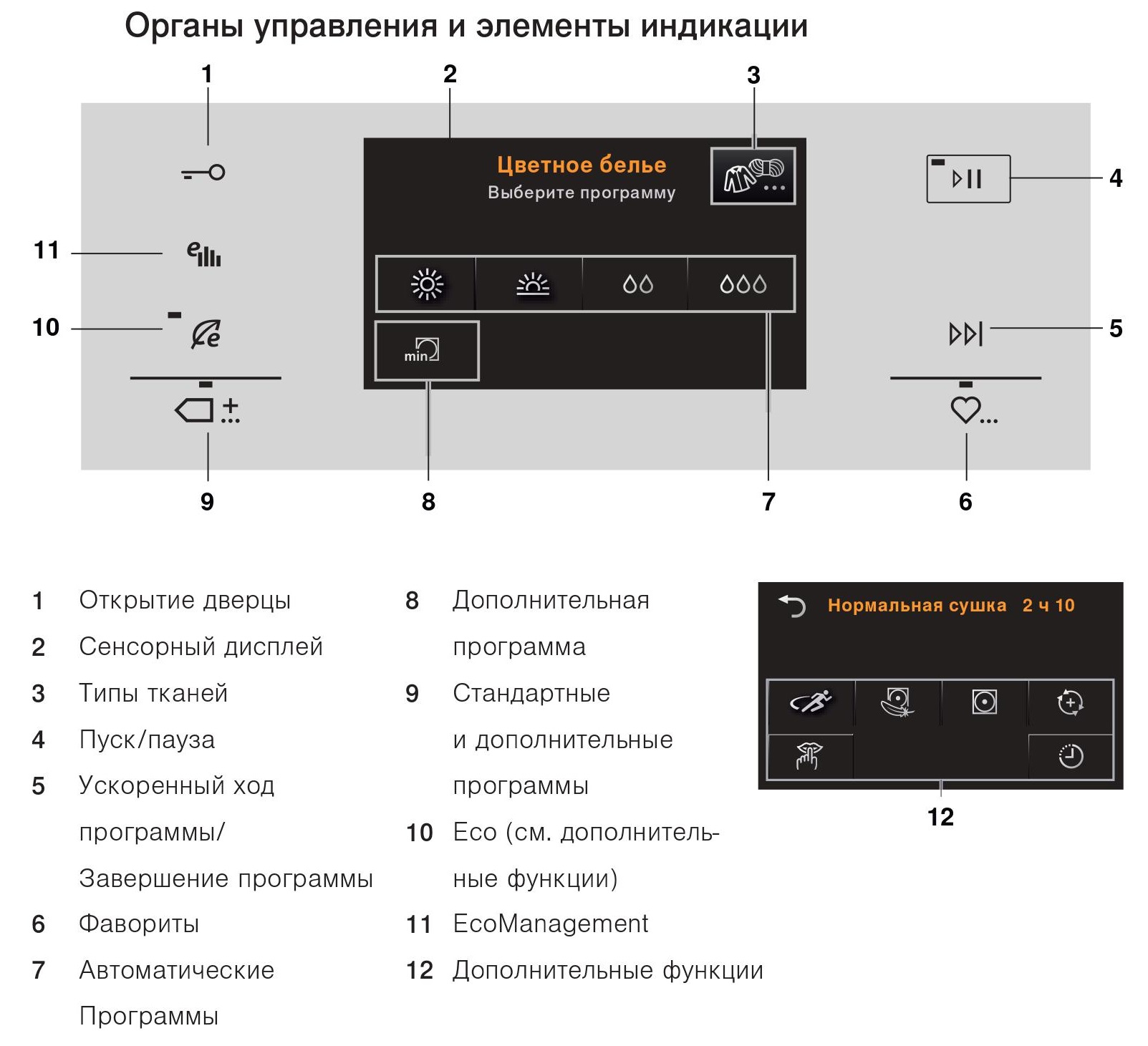 Сушильная машина V-ZUG Adora WTATSLQ WPZ li - купить в Москве на Qkitchen