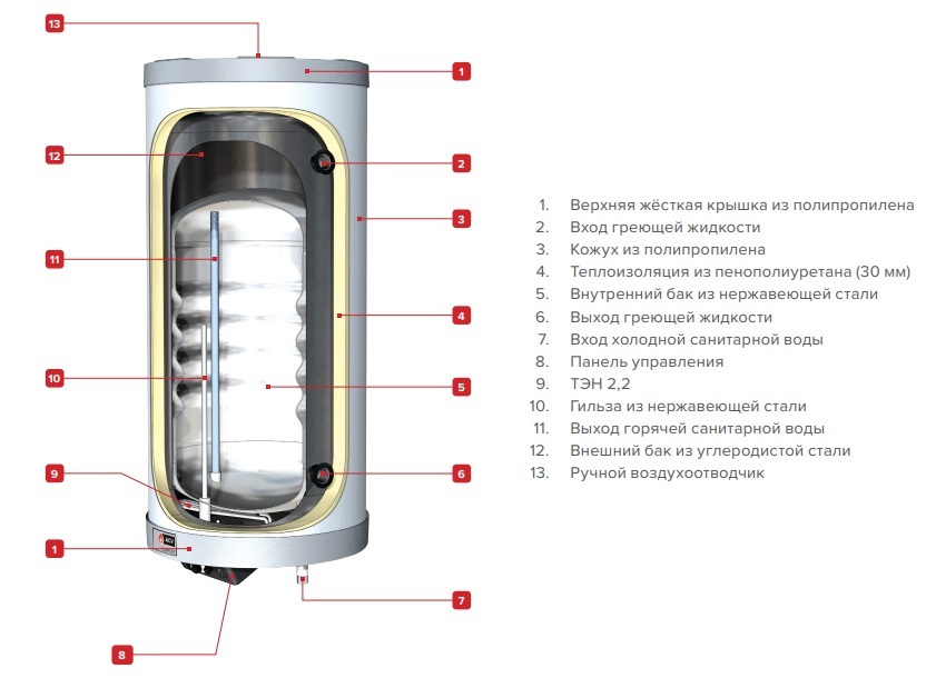 Устройство бойлеров ACV серии Comfort E