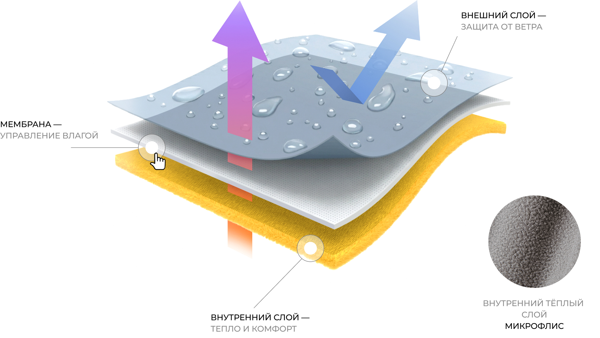 что такое softshell?