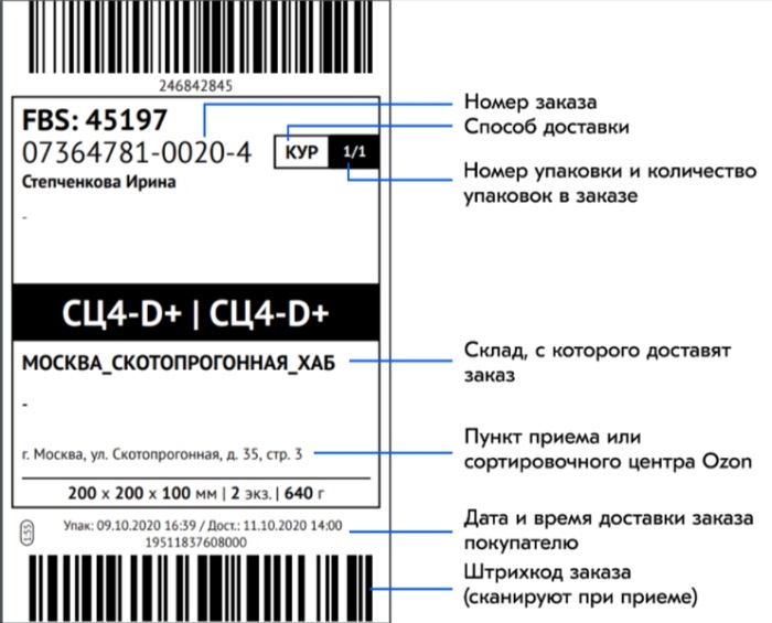 Как следует определять и описывать продукт в национальном каталоге?