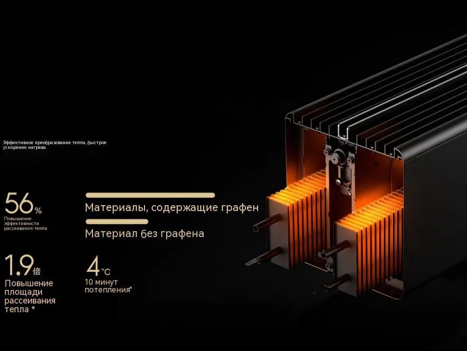 Xiaomi Mijia Baseboard Electric Heater Graphene Heating Simulated Flame Edition 2200W ( TJXDNQ06ZM)-описание-6.jpg