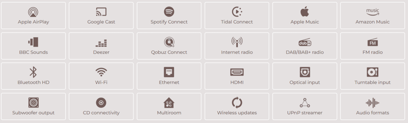Аудиосистема R610 Music Console