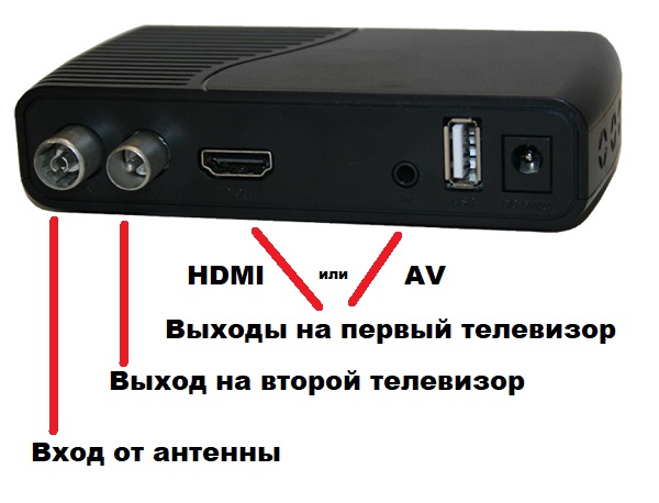 Цифровые антенны Т2: комнатные антенны для цифрового тюнера DVB-T2