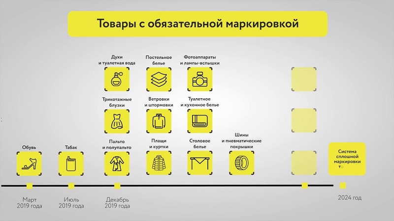 Что такое маркировка товара и для чего она нужна технология 8 класс кратко