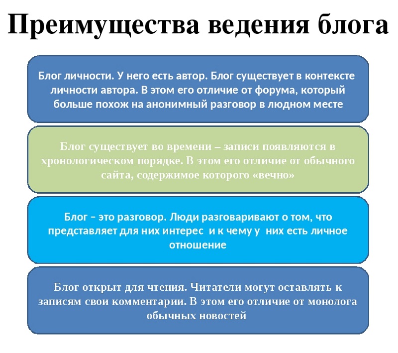 Особенности блога. Правила ведения блога. Трудности ведения блога. Проблемы ведения блога. Принципы ведения блога.