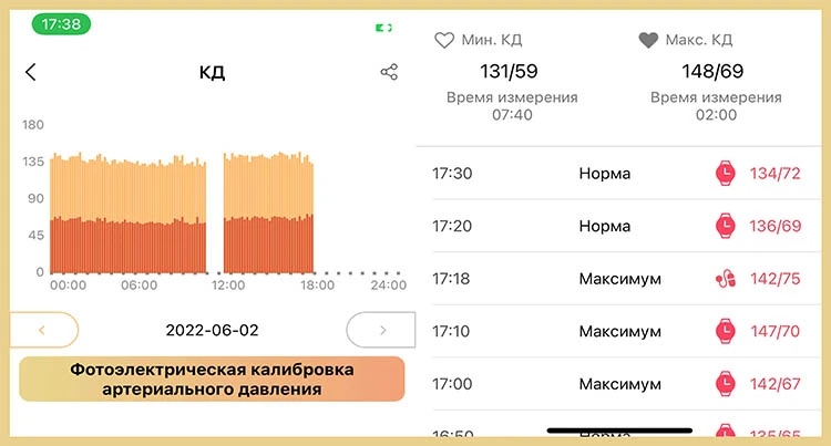 Rezultaty-izmeremiya-davleniya-statistika-Healthband