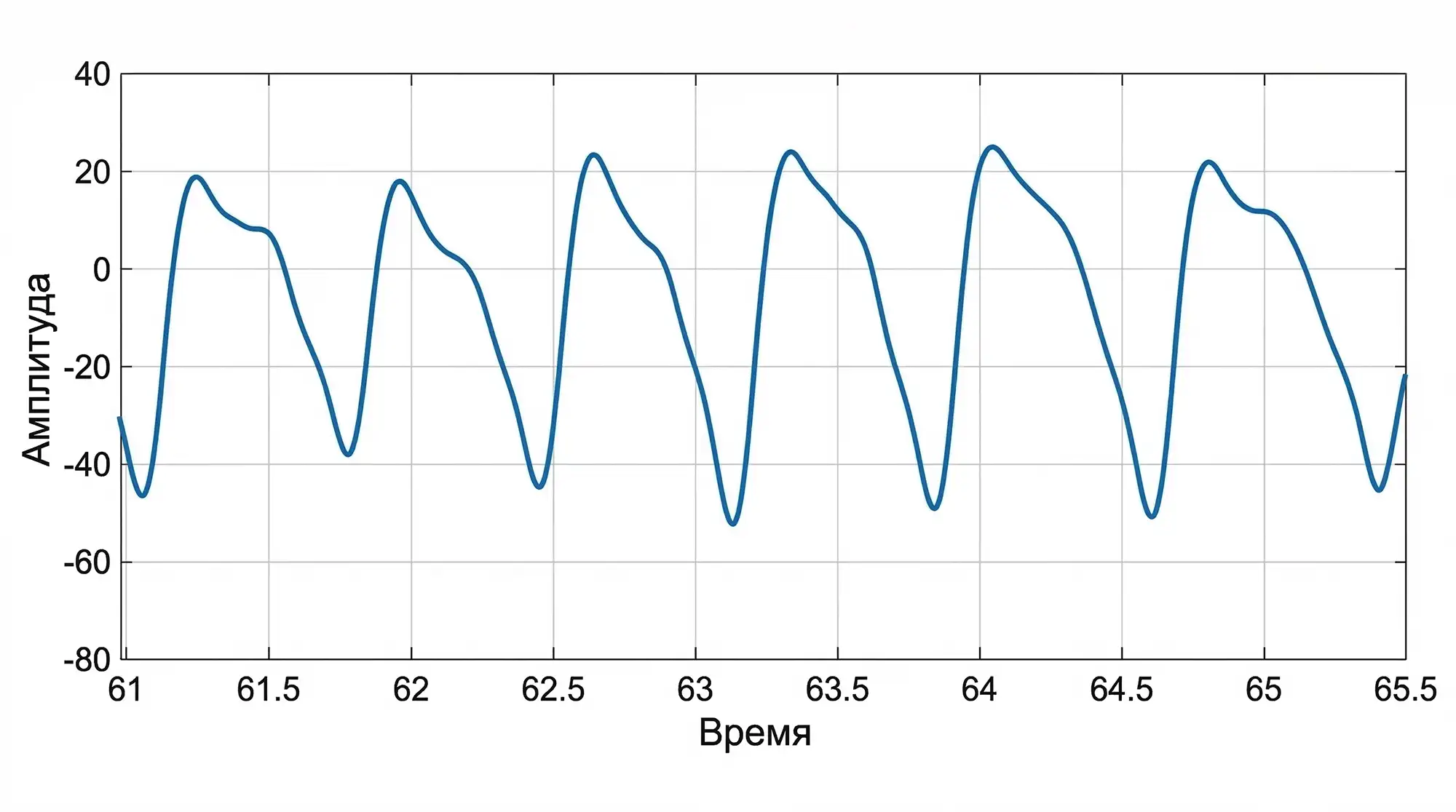 pulsovaya-volna-pri-nizkoy-elastichnosti-sosudov