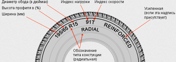 tyres-struktur.png