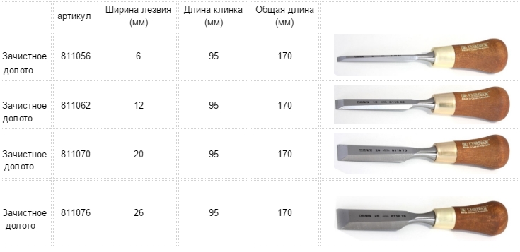 Стамески с ручкой Wood Line Plus Narex