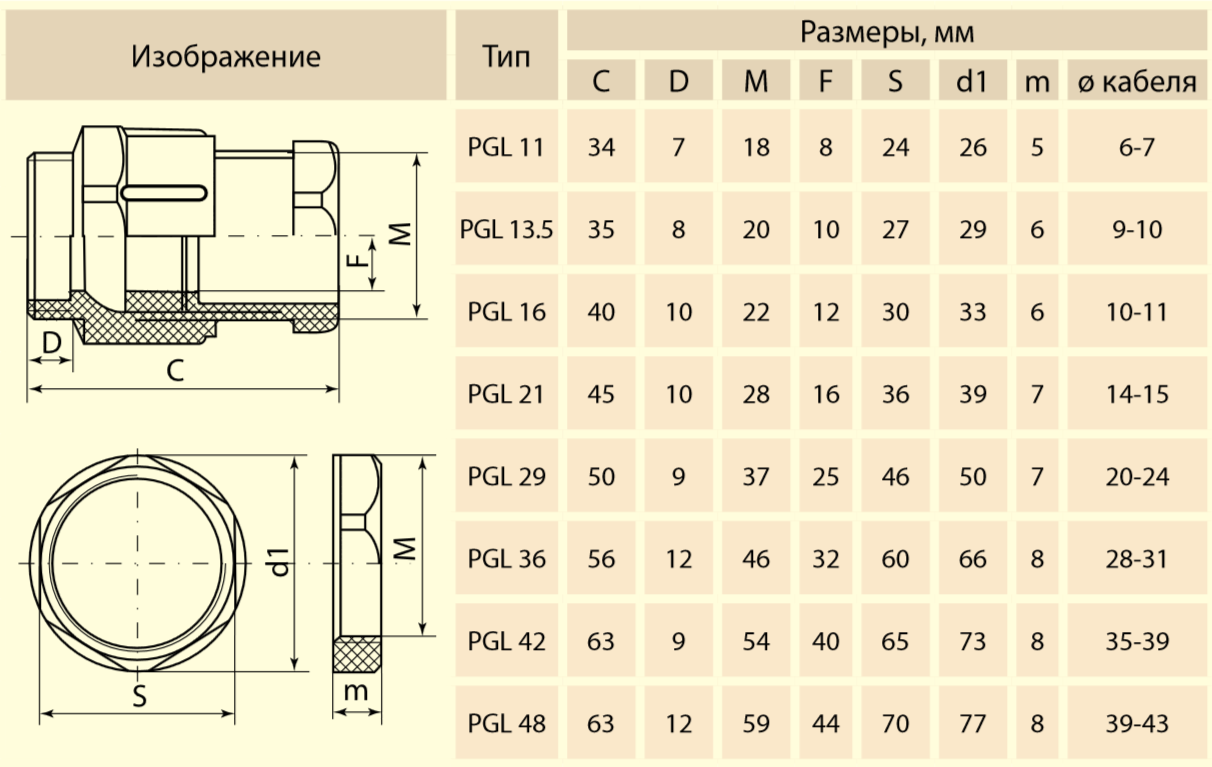 Сальник ввода. Кабельный ввод PG типоразмеры. Кабельный ввод pg20. Кабельный сальник PG 20. Гермоввод pg7 чертеж.