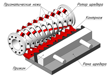 Призматические ножи