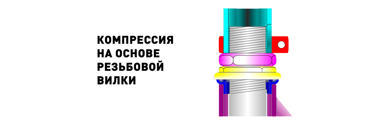 Компрессия резьбовая вилка Компрессия резьбовая вилка