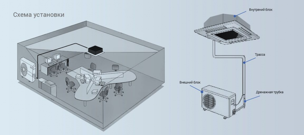 схема монтажа кассетного кондиционера