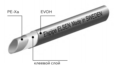 Конструкция трубы Элсен из сшитого полиэтилена