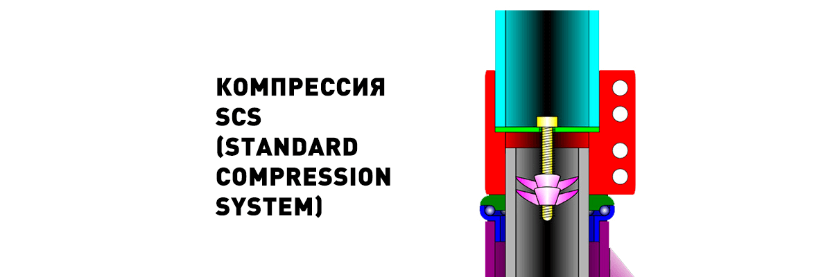 Компрессия SCS Компрессия SCS