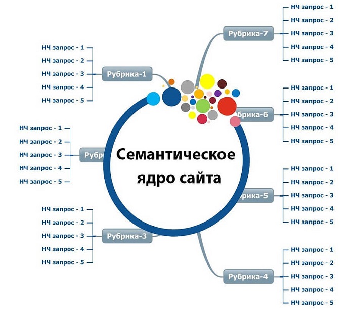 Топ 10 сайтов для поиска сопровождения и интимных услуг