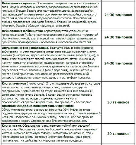 Тампоны beautiful life. Смотреть фото Тампоны beautiful life. Смотреть картинку Тампоны beautiful life. Картинка про Тампоны beautiful life. Фото Тампоны beautiful life