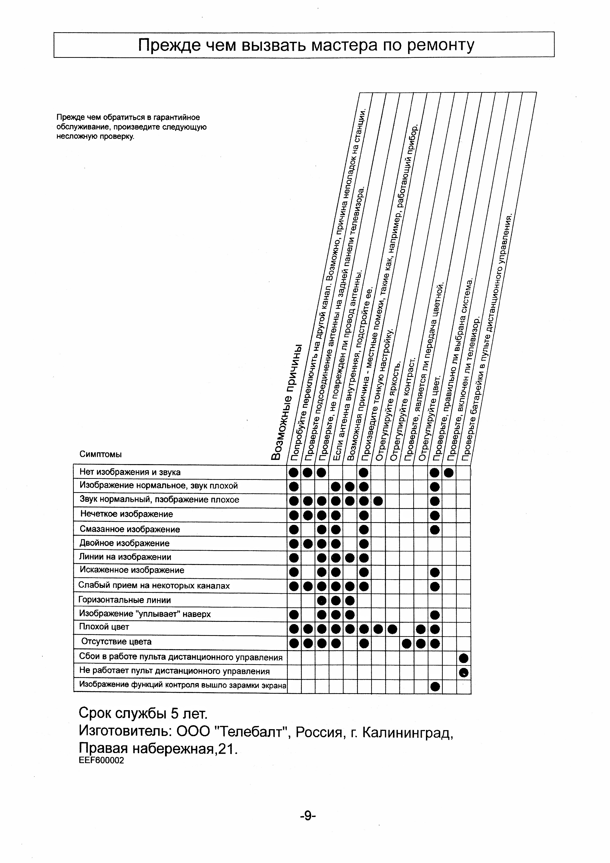 Неисправности телевизоров Erisson