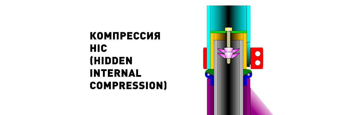 Компрессия HIC Компрессия HIC