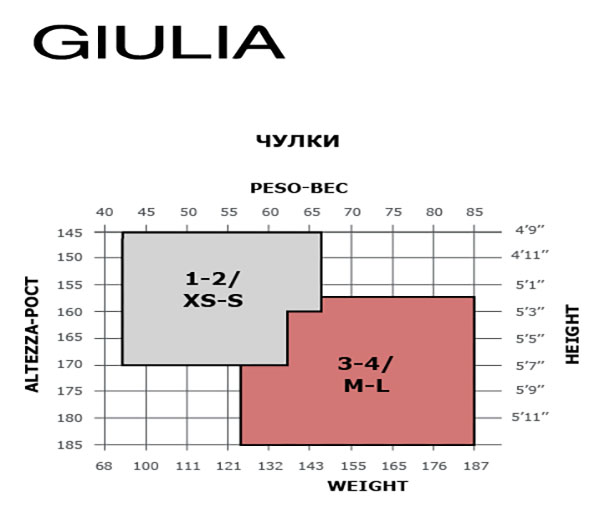 Таблица размеров чулок Giulia