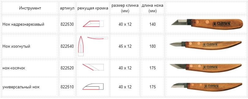 нарекс ручные столярные инструменты