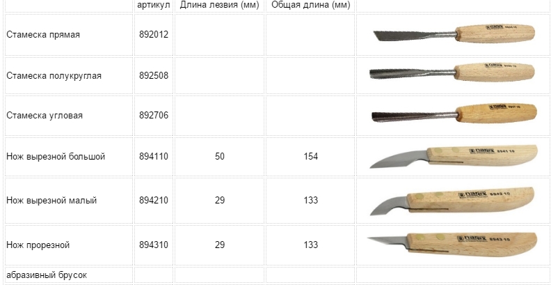 нарекс ручные столярные инструменты