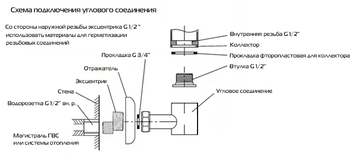 Подключение Quadro p.jpg