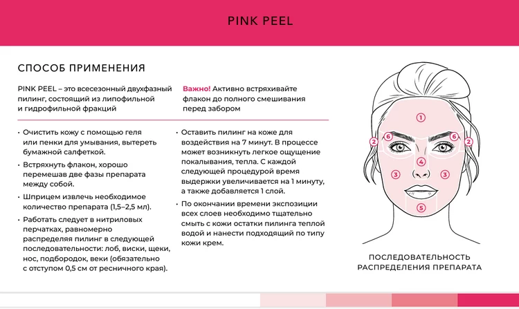 Pink Peel BioGEL-протокол