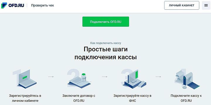  Процесс регистрации онлайн-кассы на портале оператора фискальных данных