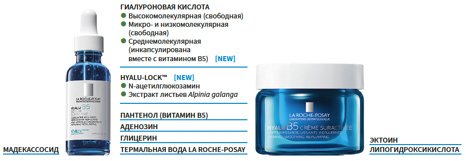 Hyalu B5(LRP) KM 4-2025_Fig 2.png