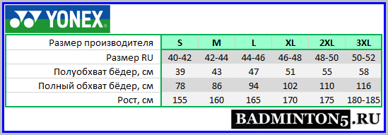 Таблица размеров спортивных шорт YONEX  (размерная линейка)