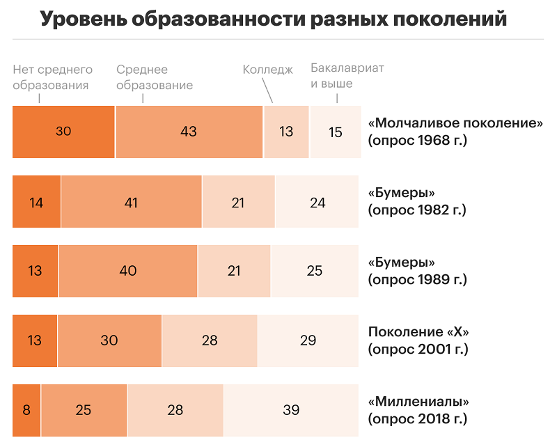 Поколение зумеров возраст