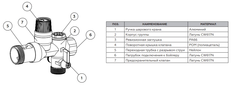 Устройство группы безопасности водонагревателя Роммер
