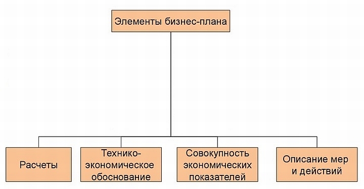 Форма поиска