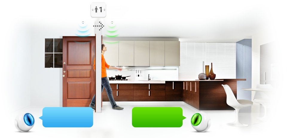 FIBARO Motion Sensor