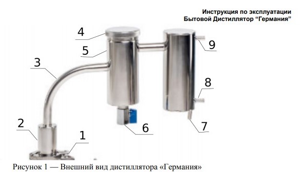 Самогонные аппараты без водопровода