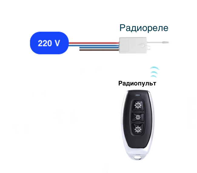 Как подключиться через пульт. Пульт Gritt Practic. Блок дистанционного управления светом с пульта 220в. Радиореле с пультом 220в. Радиореле 315 МГЦ С пультом.