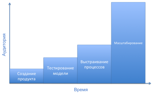 Виды бизнеса по масштабу