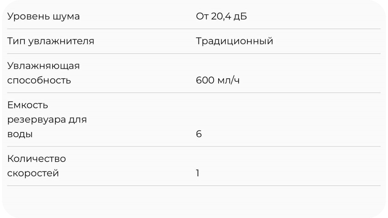 Характеристики