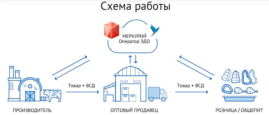 912 схема маркировка