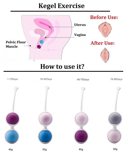 Для чего тренироваться с Kegel Balls